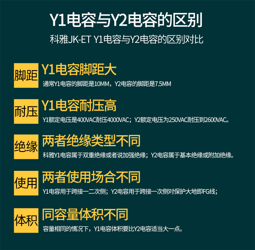 Y1電容與Y2電容的區(qū)別.jpg
